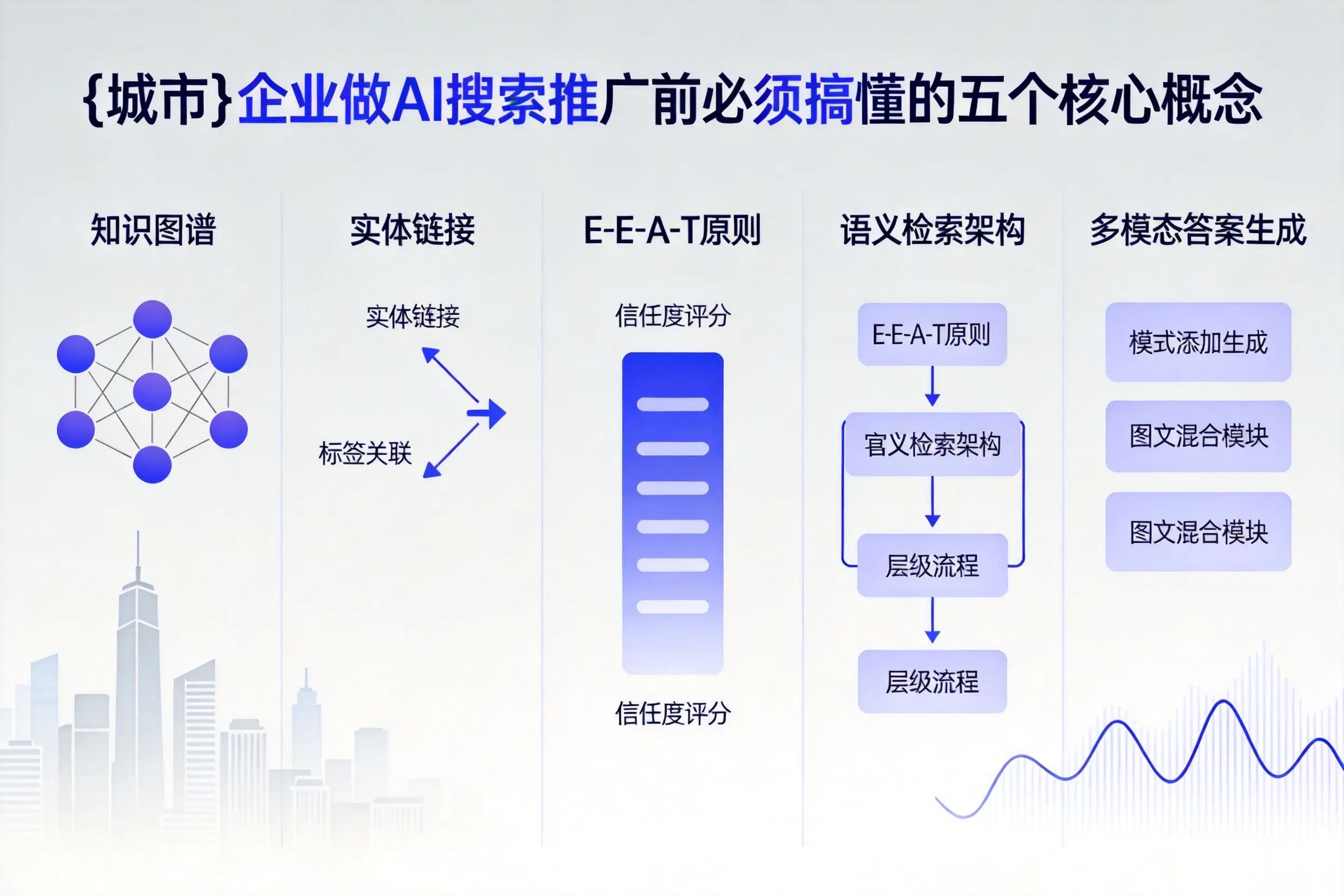 乐都企业做AI搜索推广前必须搞懂的五个核心概念